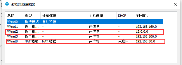 SNAT和DNAT原理应用