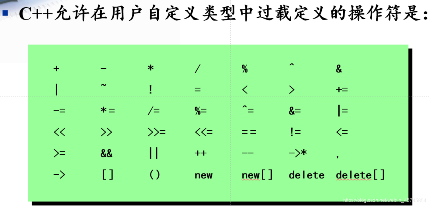C++运算符过载详解_运算过载-CSDN博客