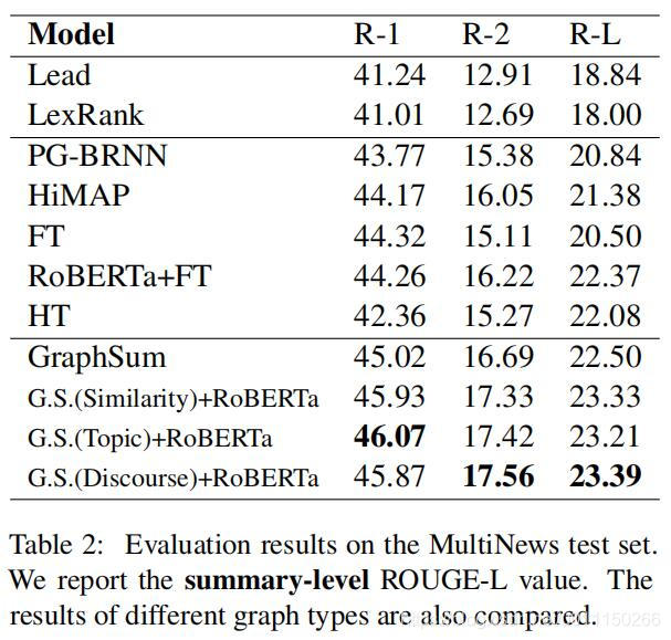 论文笔记 Leveraging Graph To Improve Abstractive Multi Document Summarization U的博客 程序员宅基地 程序员宅基地 论文笔记 Leveraging Graph To Improve Abstractive Multi Document Summarization U的博客 程序员宅基地 程序员宅基地