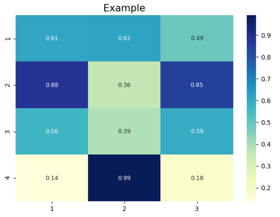 Python画图_py画图-CSDN博客