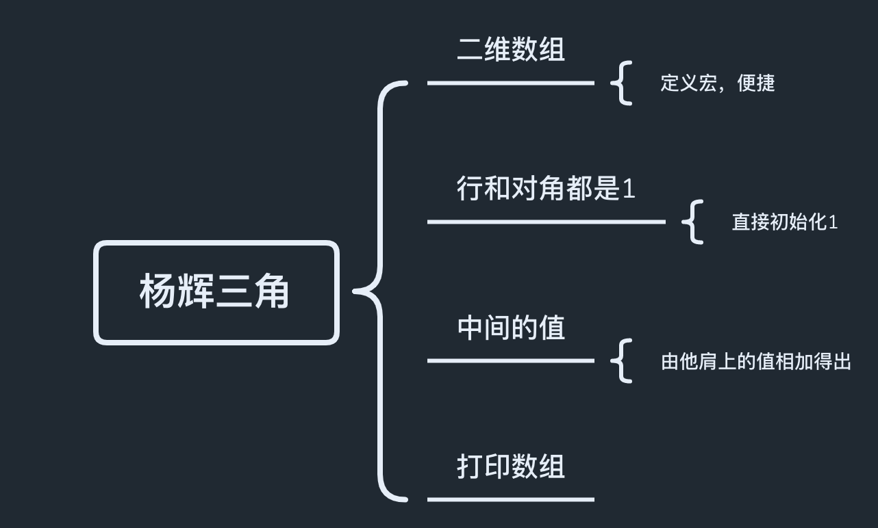 杨辉三角算法流程图图片