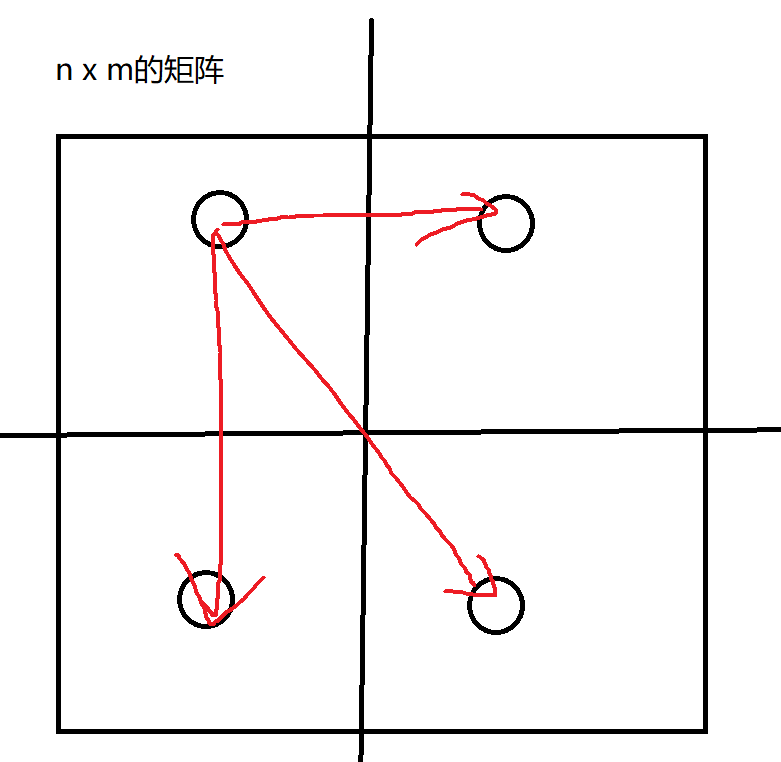 CF题目_完美矩阵