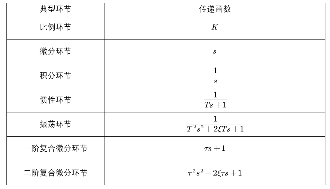 控制系统的传递函数