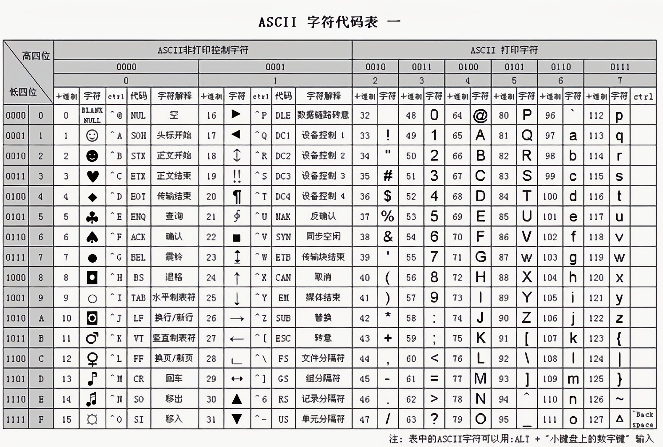 反切码数字编码大全图片