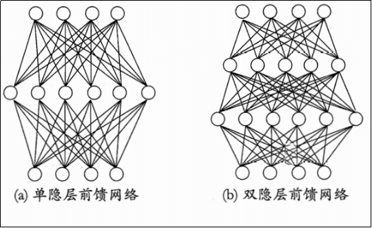 rnn递归神经网络_神经网络的概念[通俗易懂]