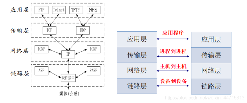 ping通说明什么