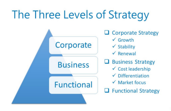 战略管理(strategic management)