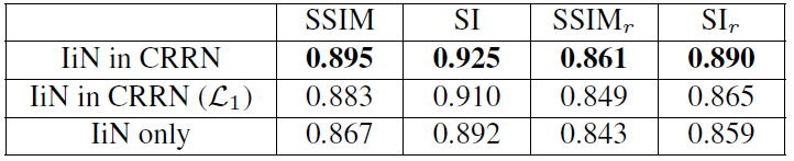 net analysis