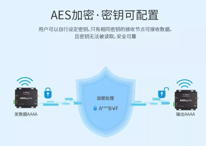 物联网无线通信dtuaes加密算法的应用