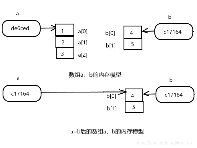 # 回头自己画一下教材上的图示