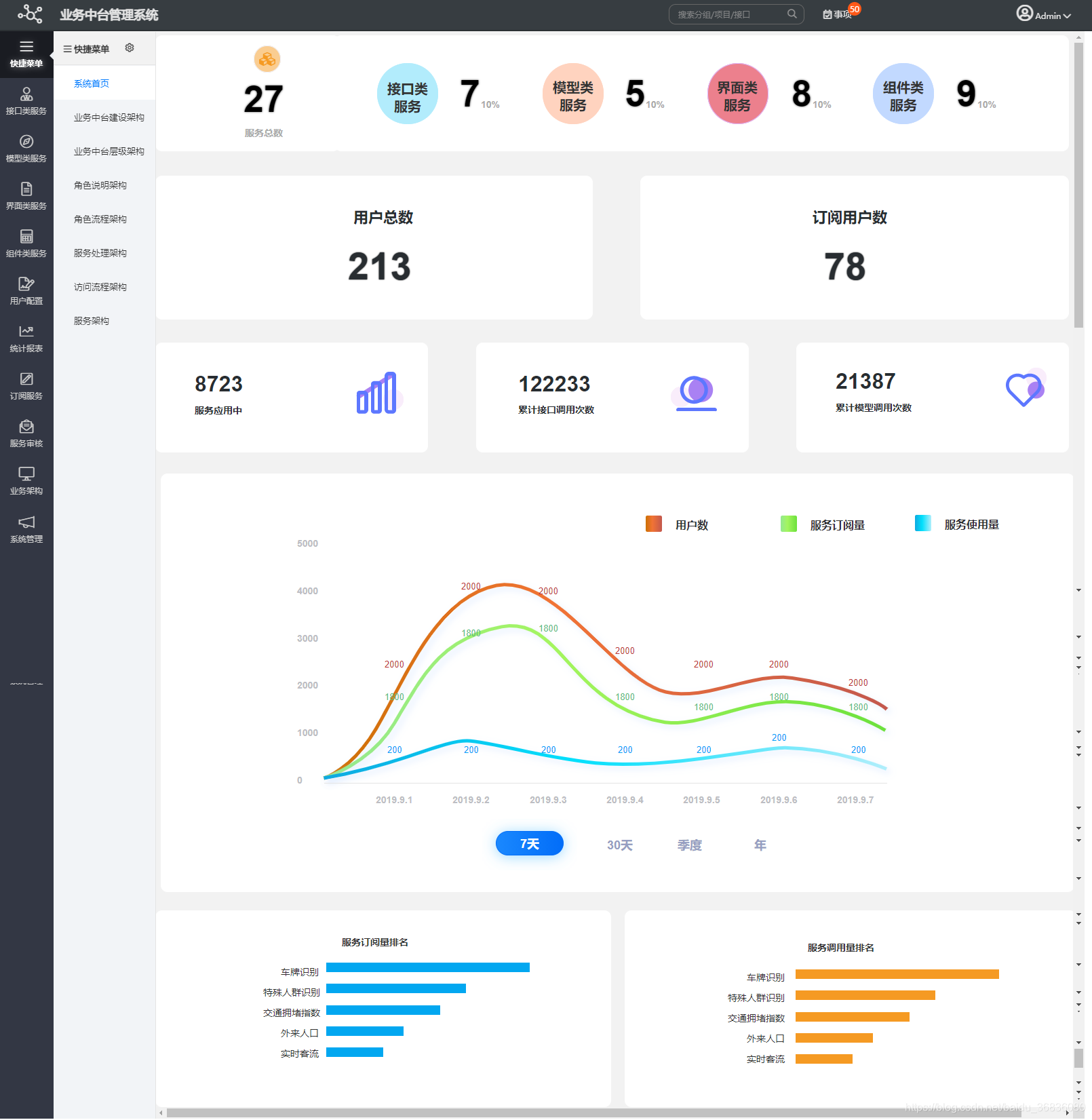 业务中台管理系统、业务中台架构、接口类服务、模型类服务、界面类服务、组件类服务、服务架构、中后台、服务审核、AI服务、位置服务、行业场景服务 ...