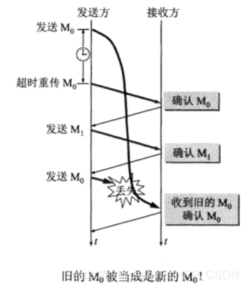 图A-5