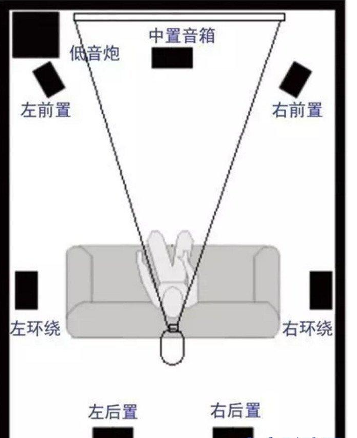 7.1声道，来自百度图片