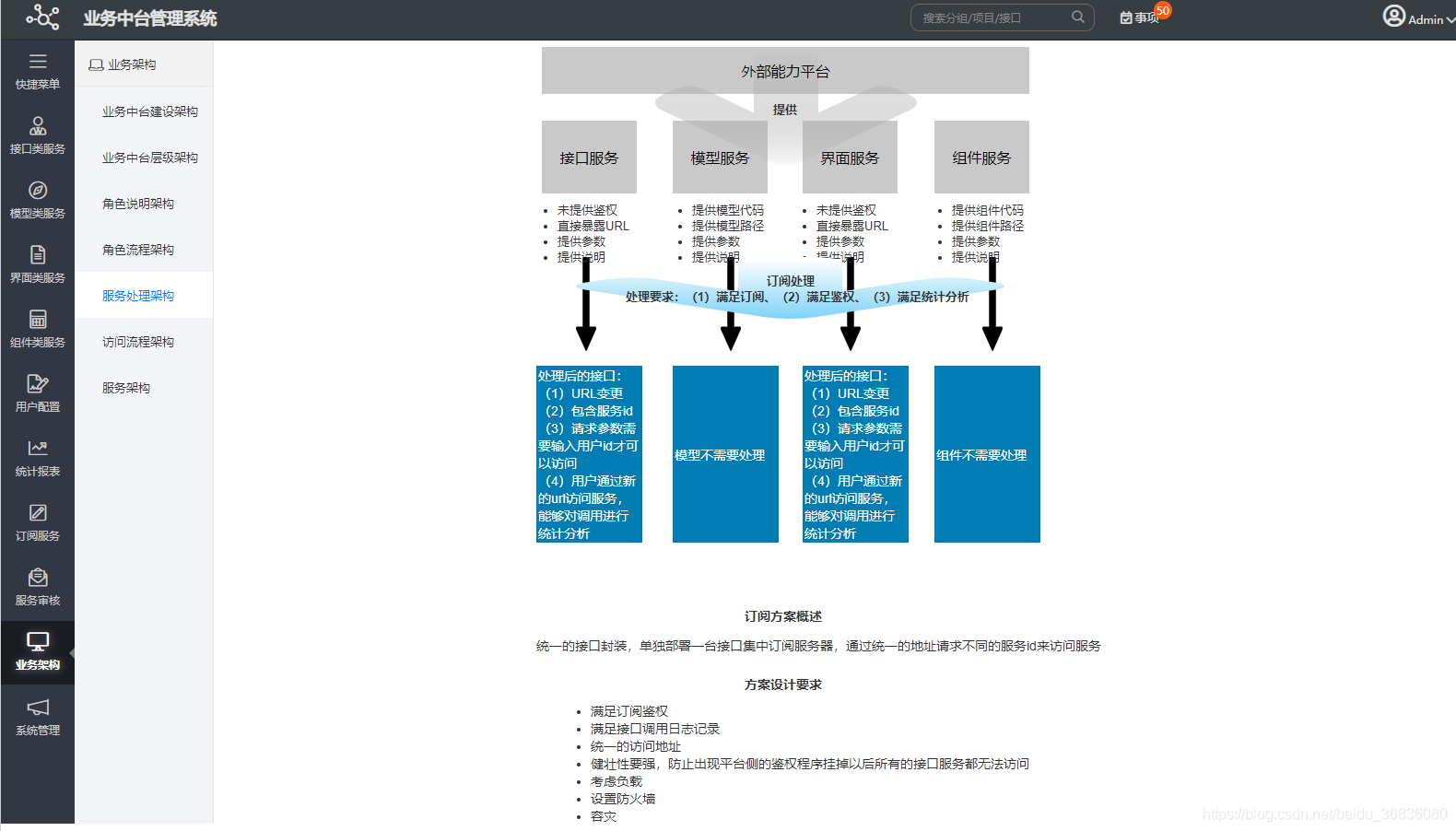 业务中台管理系统、业务中台架构、接口类服务、模型类服务、界面类服务、组件类服务、服务架构、中后台、服务审核、AI服务、位置服务、行业场景服务 ...