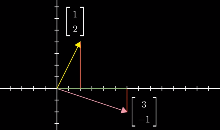 向量合成