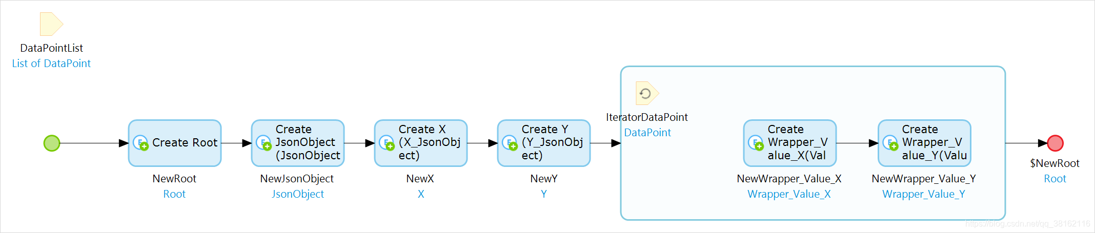 Mendix 前端如何使用Anychart_mendix any char-CSDN博客