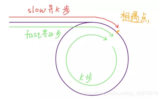 [外链图片转存失败,源站可能有防盗链机制,建议将图片保存下来直接上传(img-GjVoqIWX-1622012731601)(C:\Users\lp\AppData\Roaming\Typora\typora-user-images\image-20210525153325923.png)]