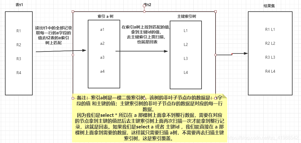 NJL的执行过程