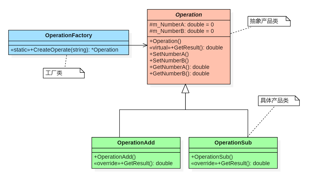 staruml 及9种uml图