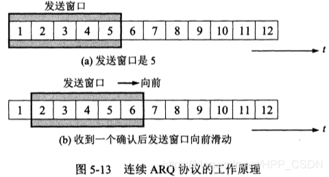 连续 ARQ 协议