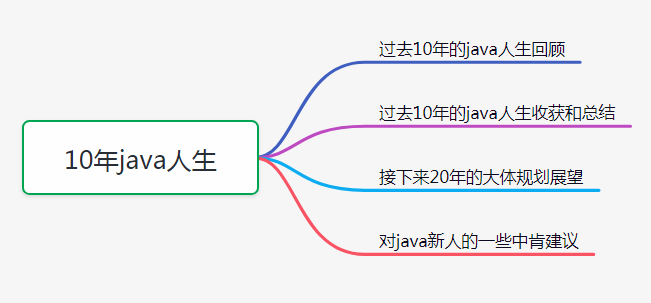 一个普通java程序员的10年...泪奔 o(╥﹏╥)o o(╥﹏╥)o