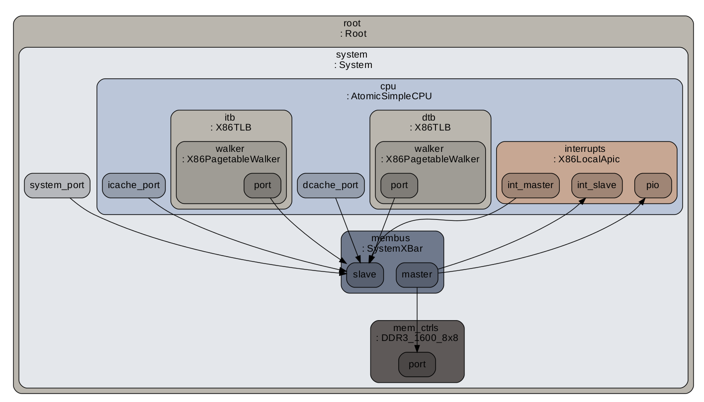 Gem5 学习 2 - Gem5 启动 和 m5out 结果_gem5 pydot config.dot.pdf_小张的学习手册的博客-CSDN博客