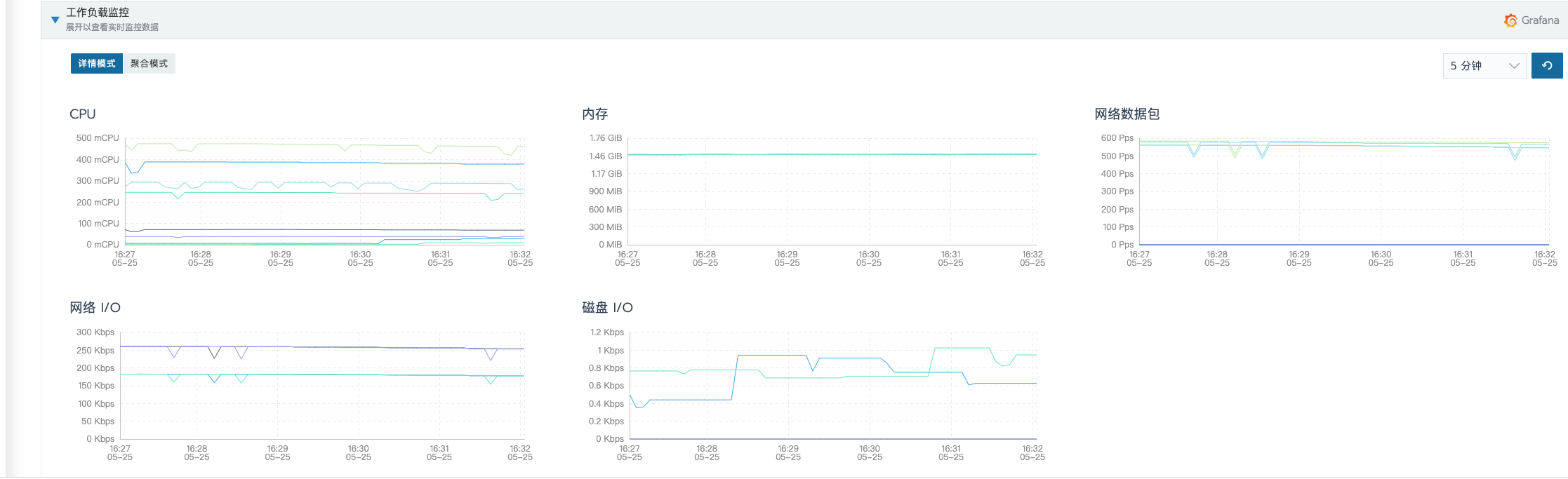 k8s资源限制resourcescpu memory_resources limits cpu memoryCSDN博客