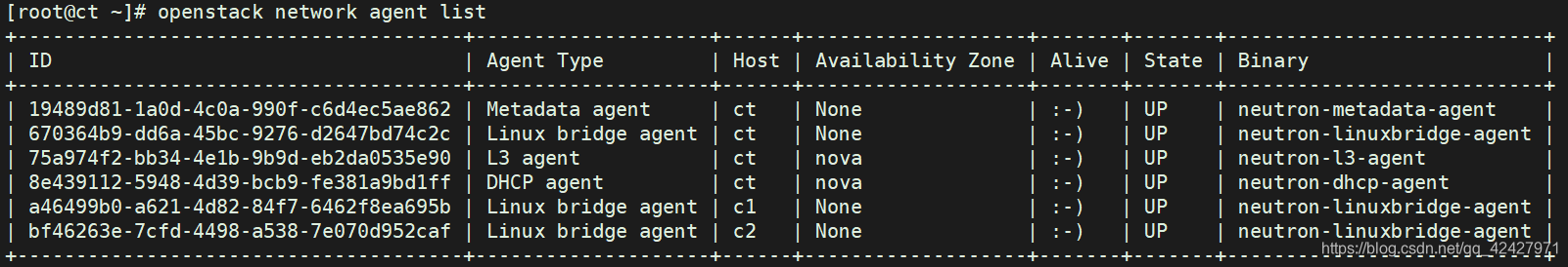 OpenStack 运维 - 部署Neutron组件[T版]