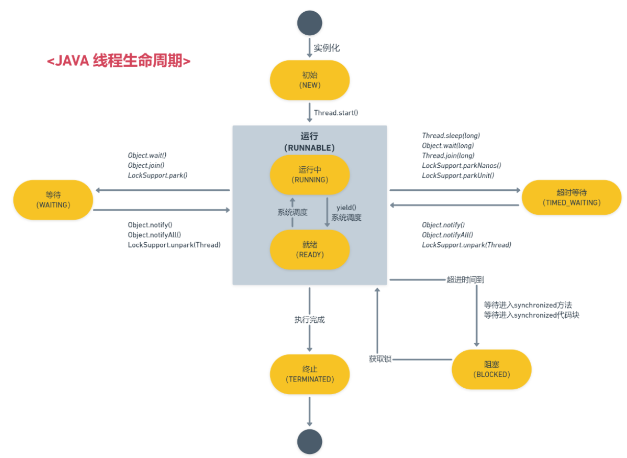 深入为你探讨！并发的起源和价值