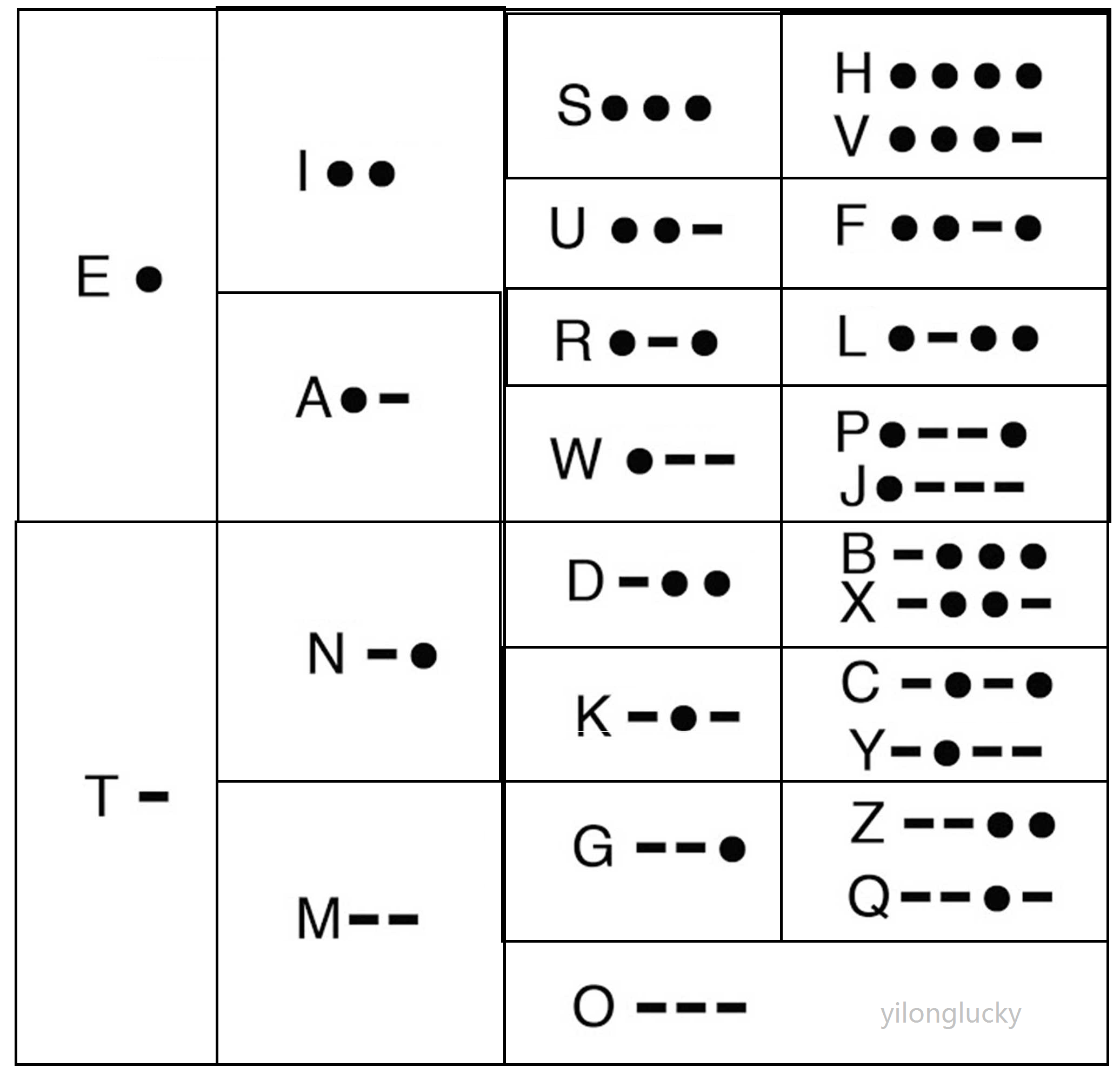 福尔摩斯密码速学图片