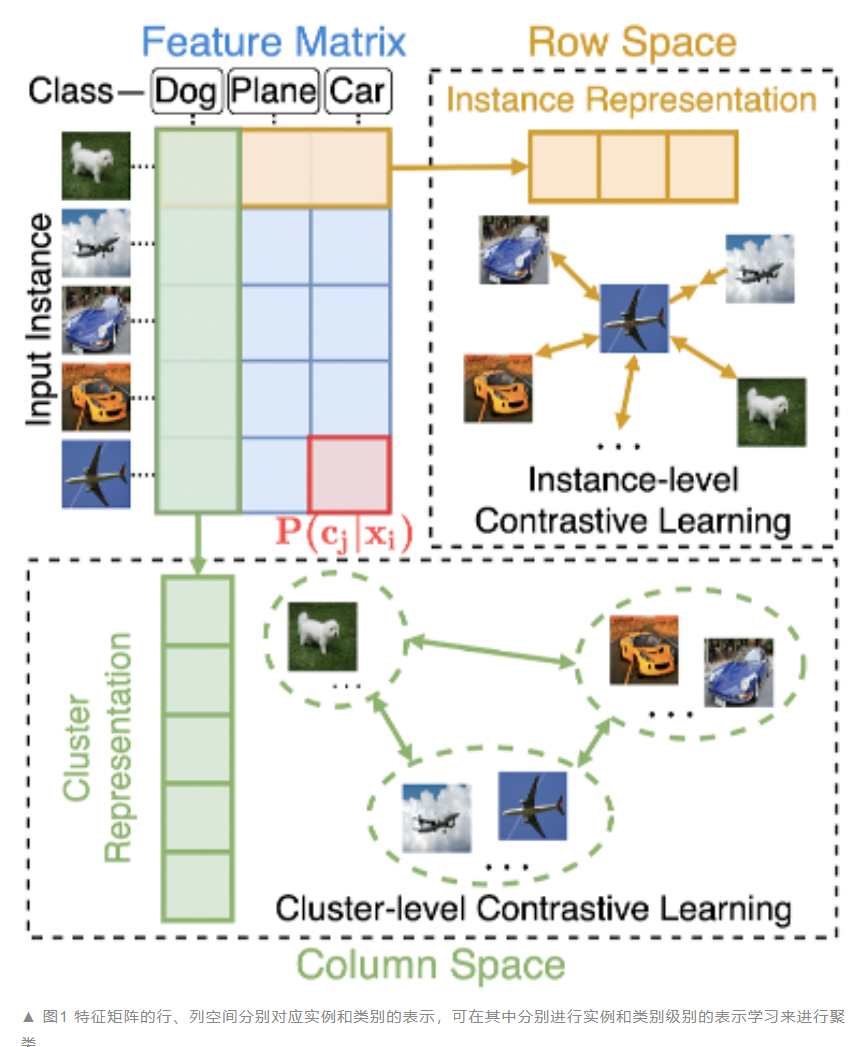 Contrastive Clustering