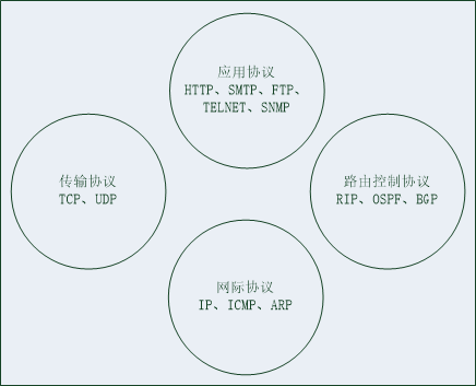 （二）TCP/IP协议簇简介_基础天天见的博客-CSDN博客_tcpip协议簇