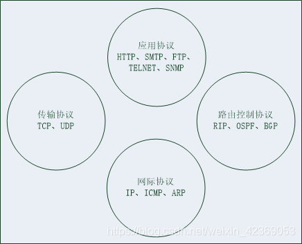 (二)TCP/IP协议簇简介_基础天天见的博客-CSDN博客_tcpip协议簇