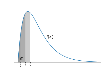 概率统计Python计算：单个正态总体均值单侧假设的Z检验