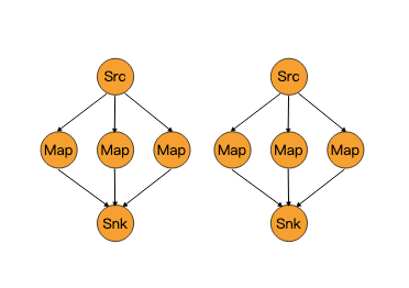 Flink DataStream API