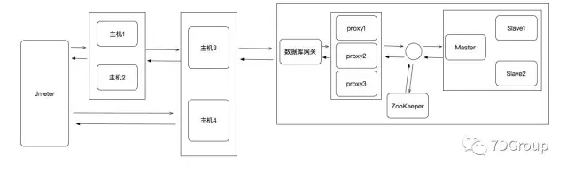 性能场景之异常场景设计及分析_Mo小泽的技术博客