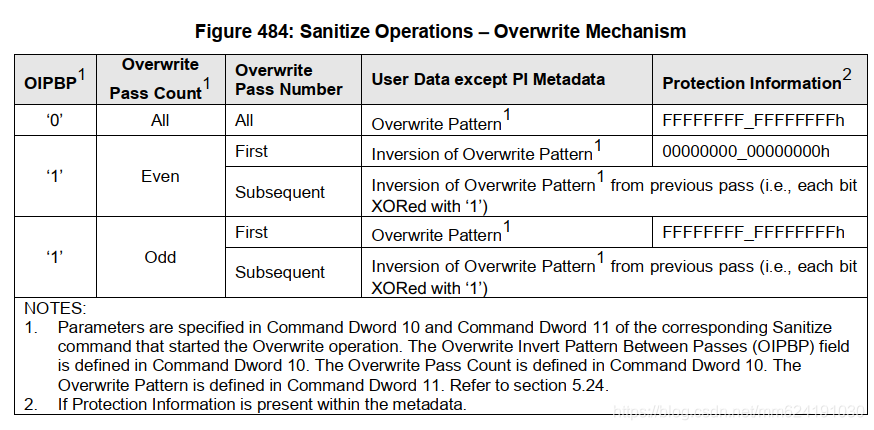 Overwrite Mechanism