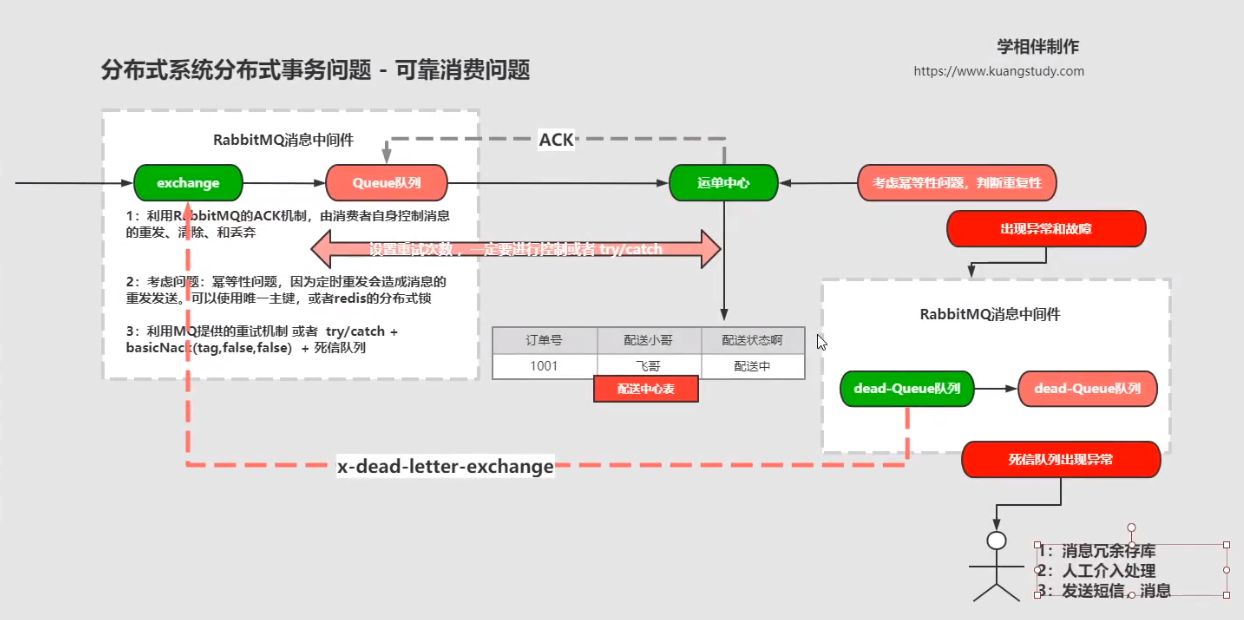 消息中间件rabbitmq