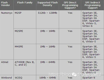 使用JTAG是如何烧写SPI/BPI Flash的?_jtag to spi flash-CSDN博客