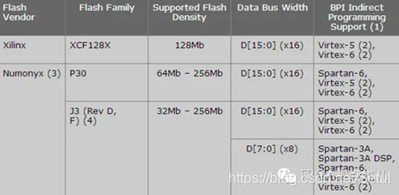 使用JTAG是如何烧写SPI/BPI Flash的?_jtag to spi flash-CSDN博客