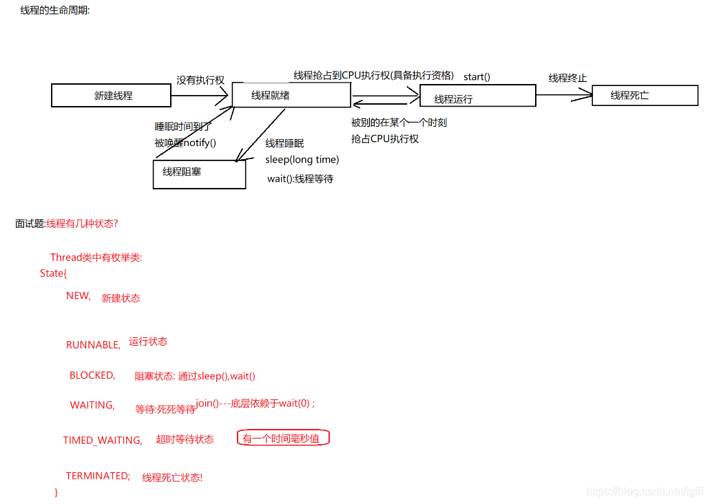线程的生命周期