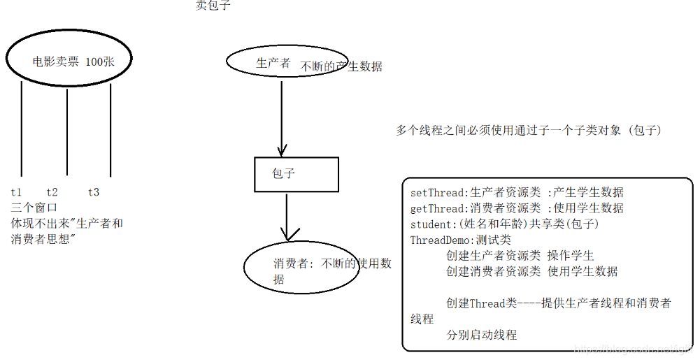 死锁的解决