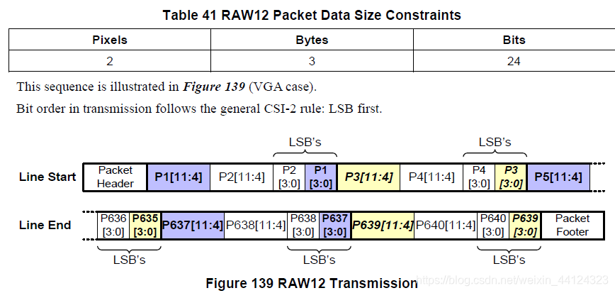 Raw12 CSI2中raw12格式解释-CSDN博客