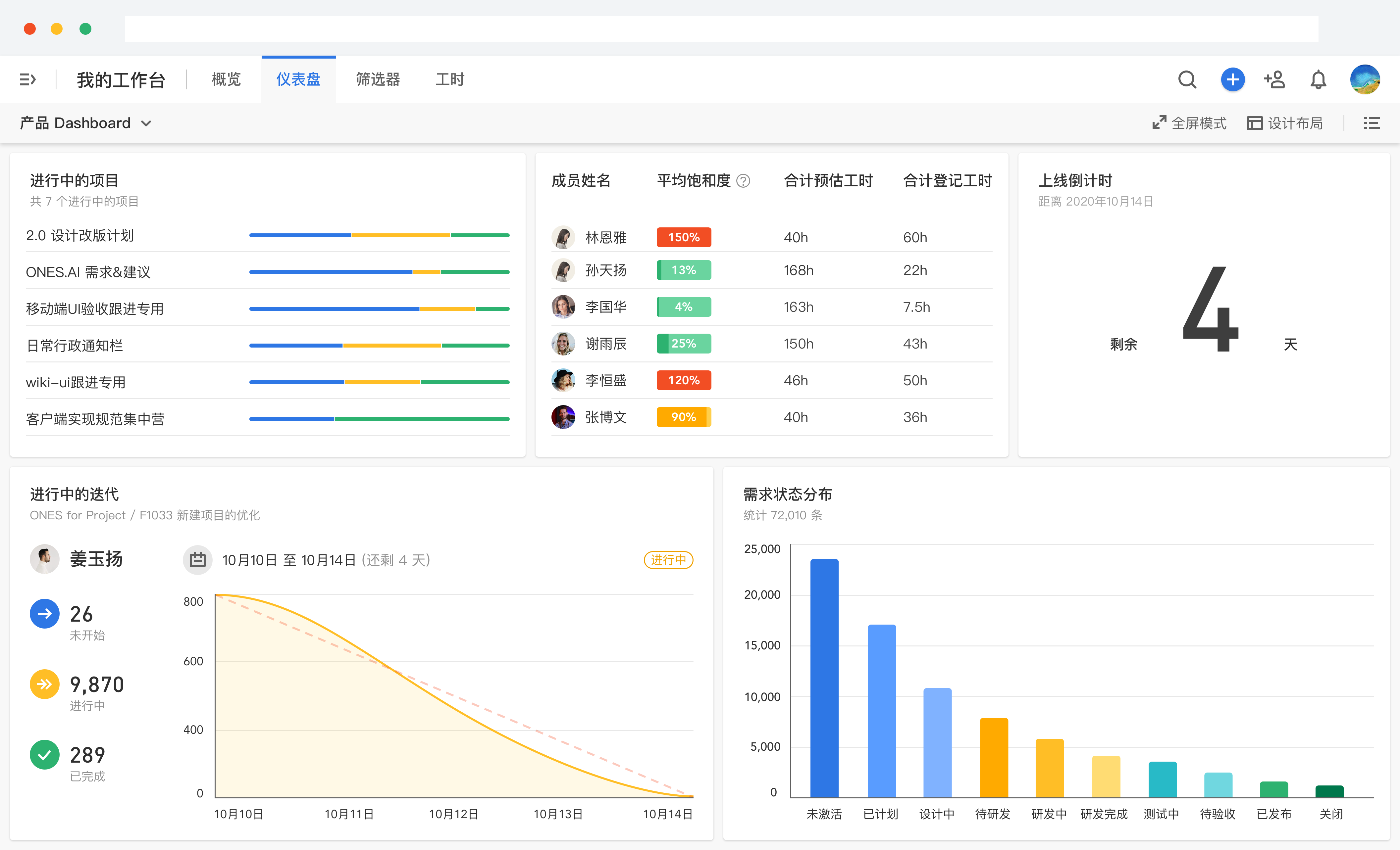 项目管理与项目集管理、项目组合管理的区别？