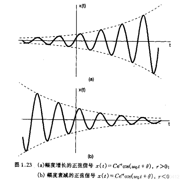 浅析信号与系统1(指数信号与正弦信号)_信号与系统正弦波-CSDN博客