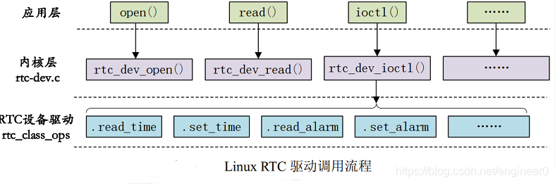 60 rtc 实时时钟驱动_vs 读取rtc时钟-CSDN博客