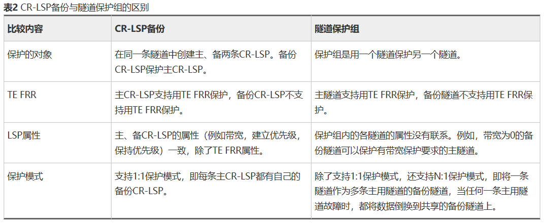 主备链路倒换缓慢是怎么回事 Csdn