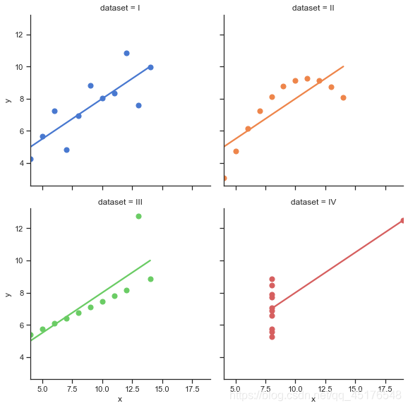 Python Seaborn 1 Lmplot CSDN