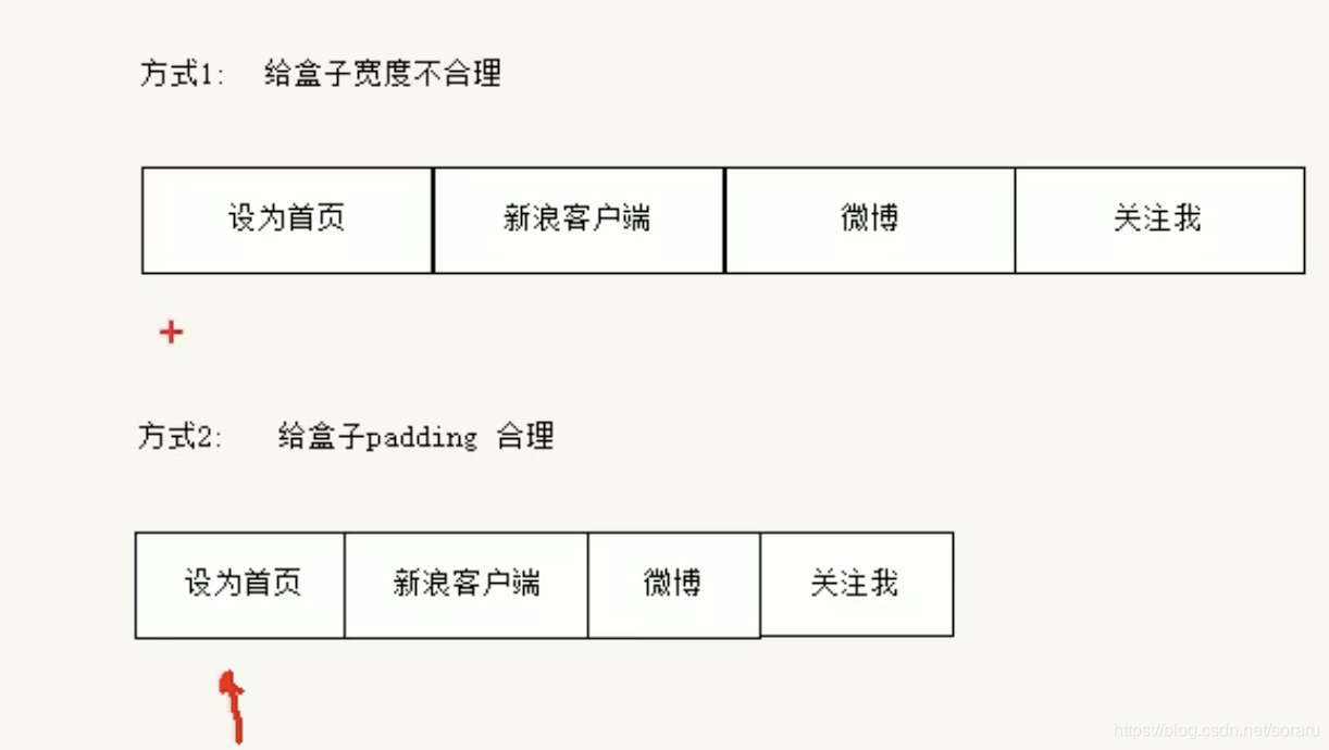图裂