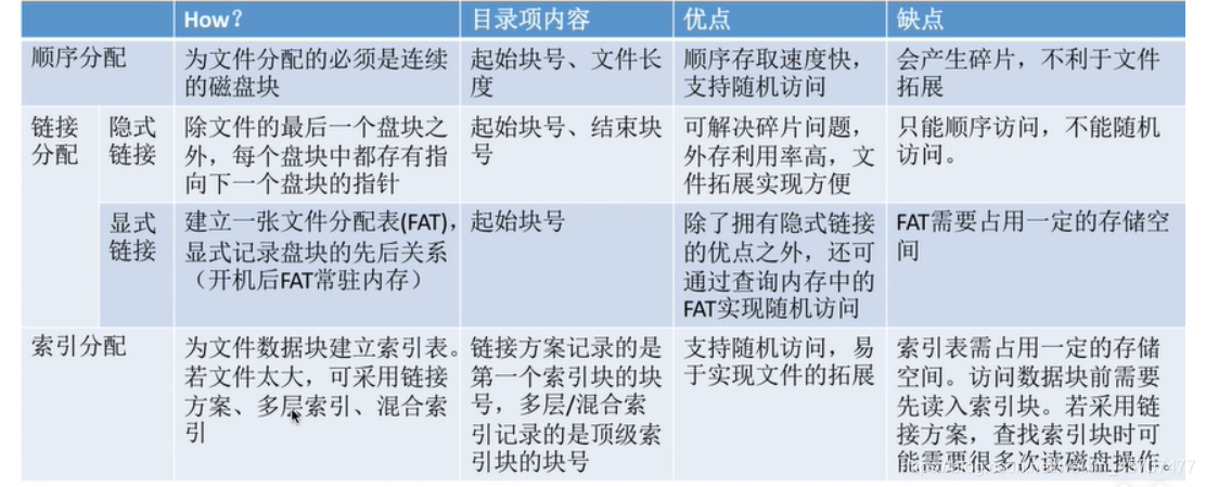 [外链图片转存失败,源站可能有防盗链机制,建议将图片保存下来直接上传(img-Kqu1wYpy-1622039540768)(C:\Users\15243\AppData\Roaming\Typora\typora-user-images\image-20201213001348648.png)]